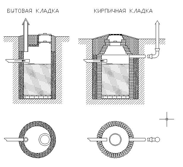 Чертеж септика в автокаде