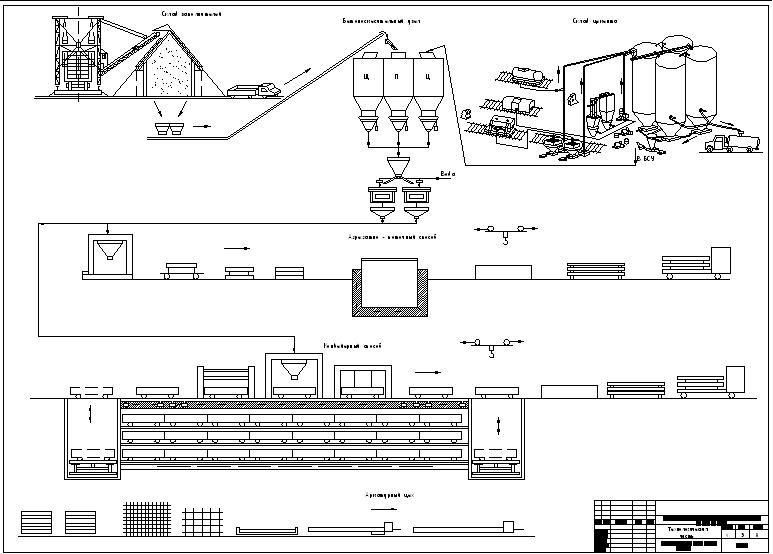 Технология производства железобетонных изделий. Технологическая схема агрегатно-поточного производства ЖБИ. Технологическая схема производства плит ЖБИ. Технологическая схема производства трехслойных стеновых панелей. Технологическая схема производства железобетонных свай.
