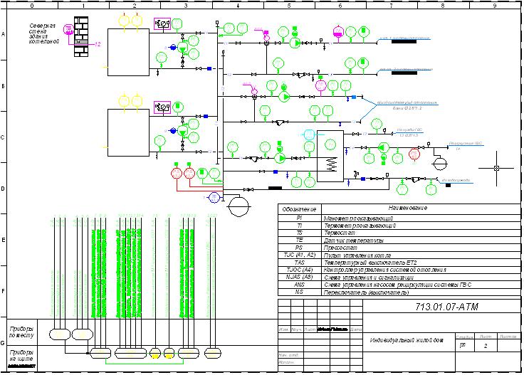 Проект автоматизации котельной пример