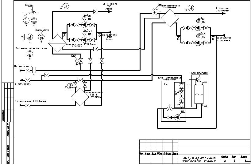 Чертеж итп dwg