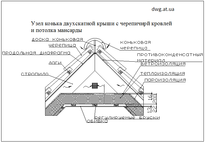 Чертежи скатной кровли dwg