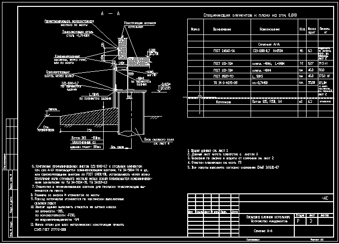 Фундаменты dwg