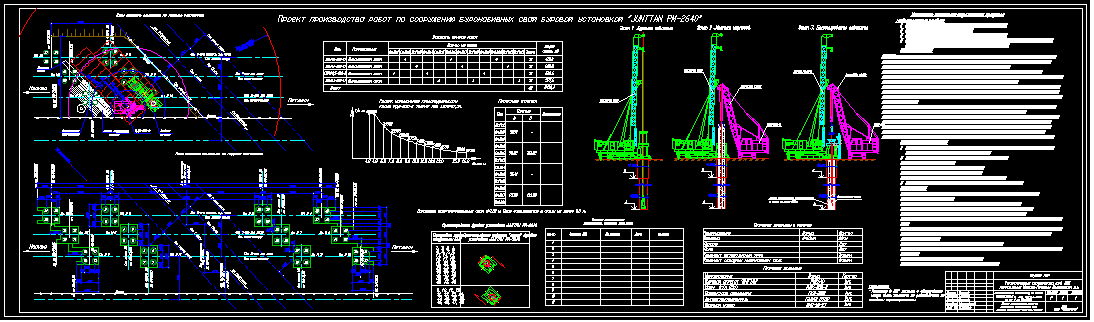 Dwg технологическая карта