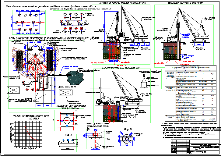 Dwg технологическая карта