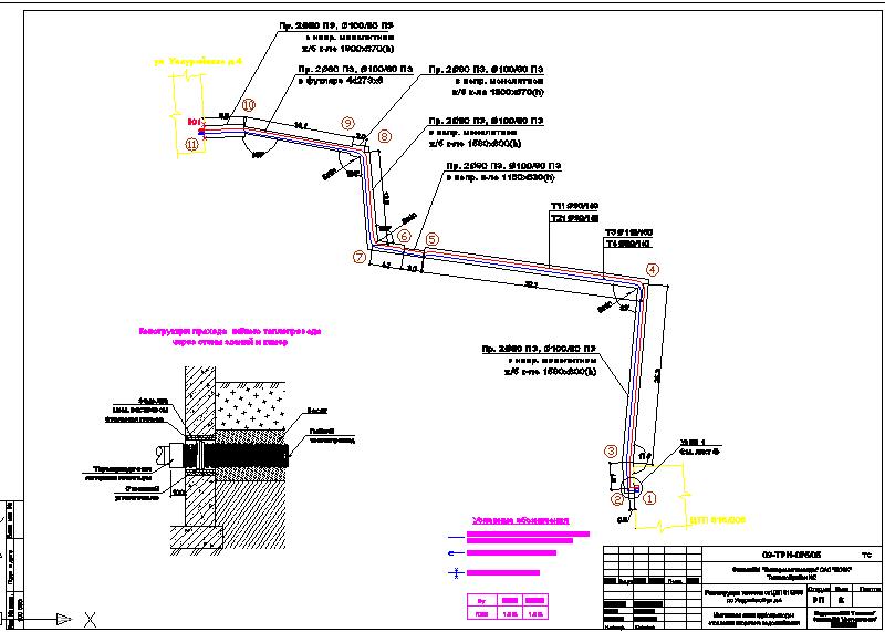 Обозначения теплотрассы на чертежах